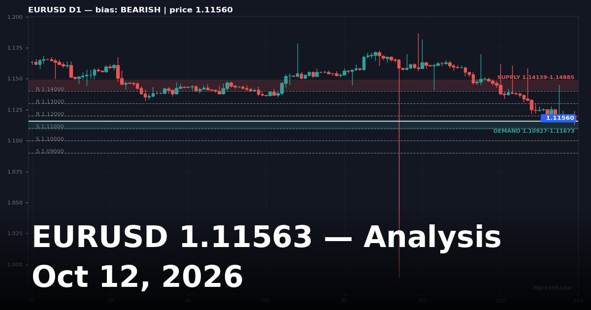 EURUSD Analysis Today: Key Levels, Chart and Outlook for October 12, 2026