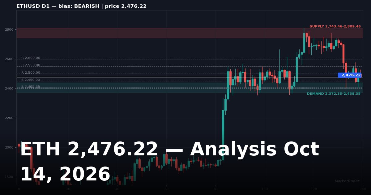 Ethereum Price Analysis: ETHUSD Key Levels and Outlook for October 14, 2026