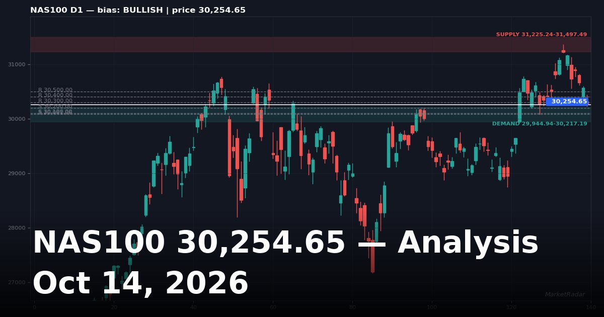NAS100 Analysis Today: Key Levels, Chart and Outlook for October 14, 2026