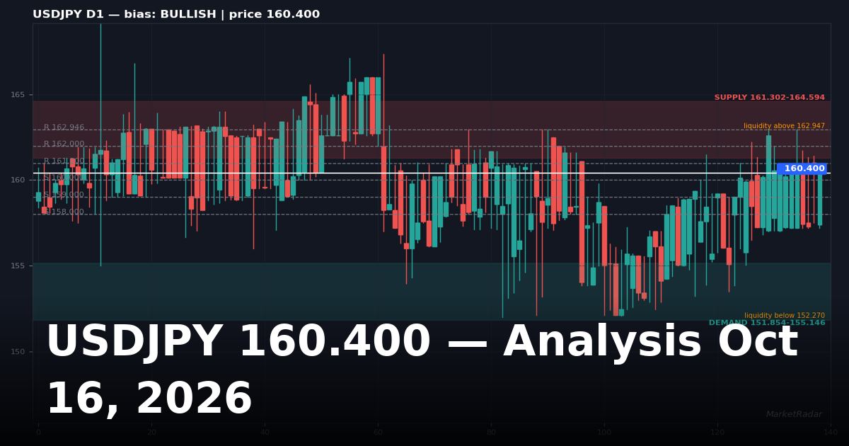 USDJPY Analysis Today: Key Levels, Chart and Outlook for October 16, 2026