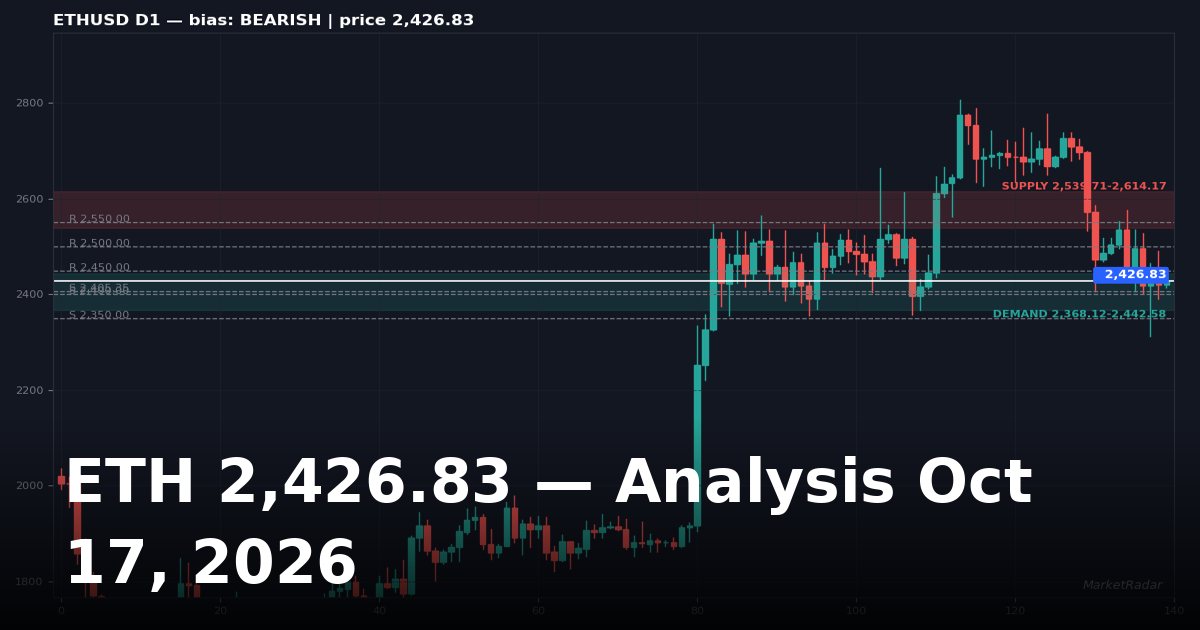 Ethereum Price Analysis: ETHUSD Key Levels and Outlook for October 17, 2026