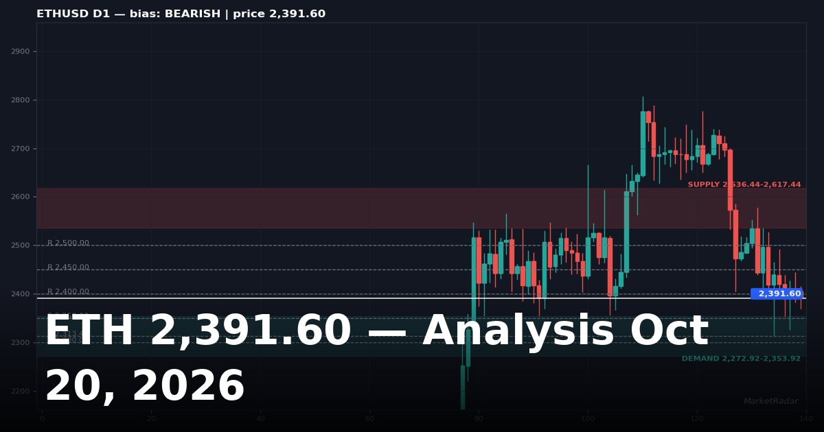 Ethereum Price Analysis: ETHUSD Key Levels and Outlook for October 20, 2026