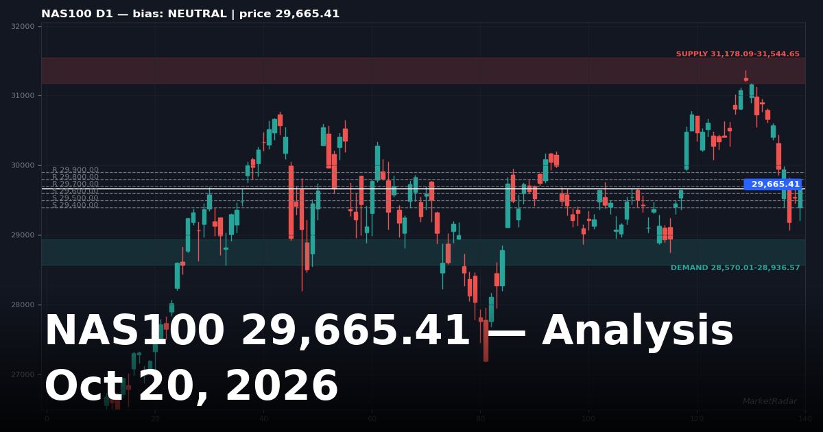 NAS100 Analysis Today: Key Levels, Chart and Outlook for October 20, 2026