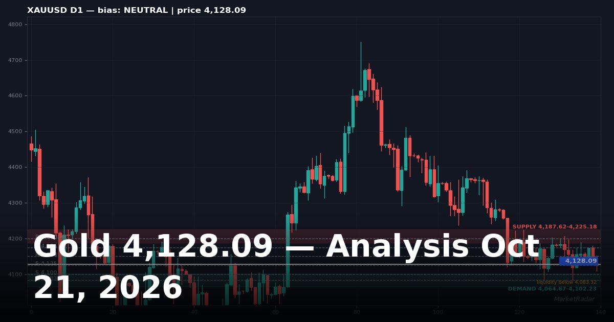 Gold Price Analysis Today: XAUUSD Key Levels and Outlook for October 21, 2026