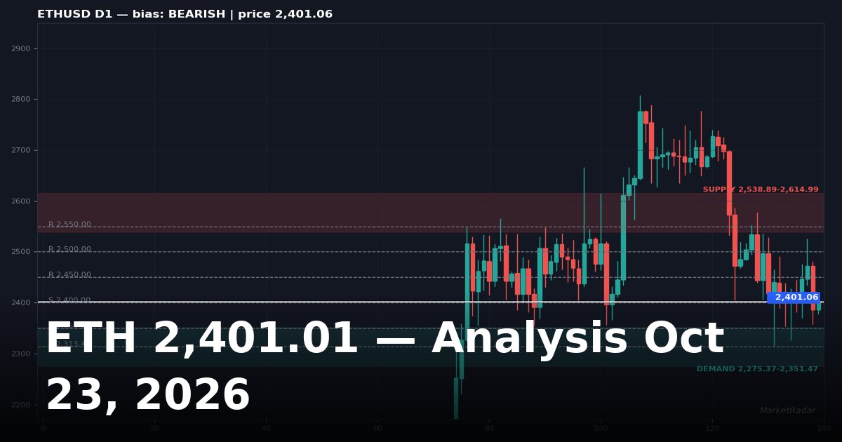 Ethereum Price Analysis: ETHUSD Key Levels and Outlook for October 23, 2026
