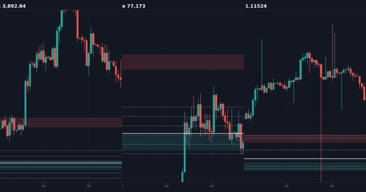 Weekly Outlook: Gold, Bitcoin & Forex Key Levels for November 02–06, 2026